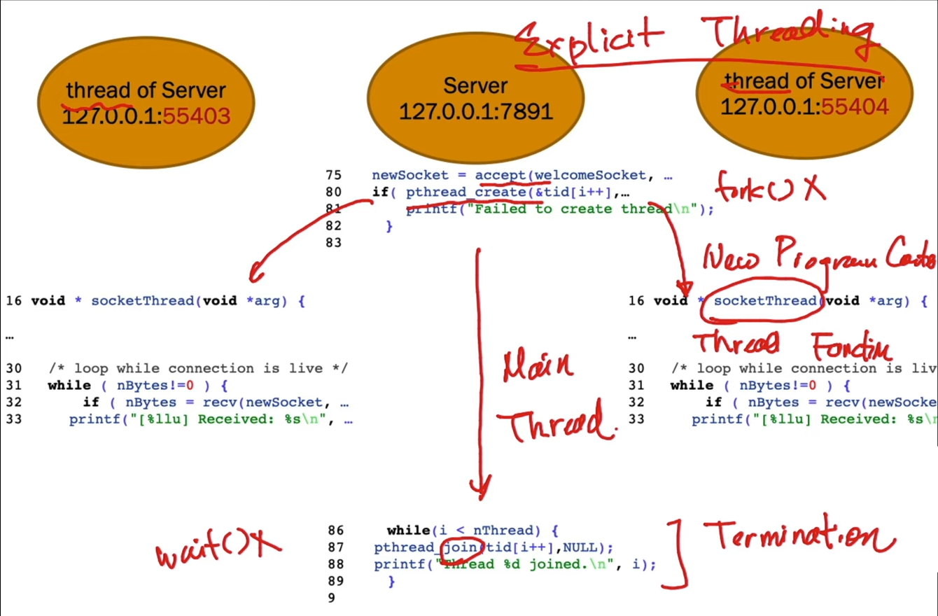 Operating Systems El Mundo
